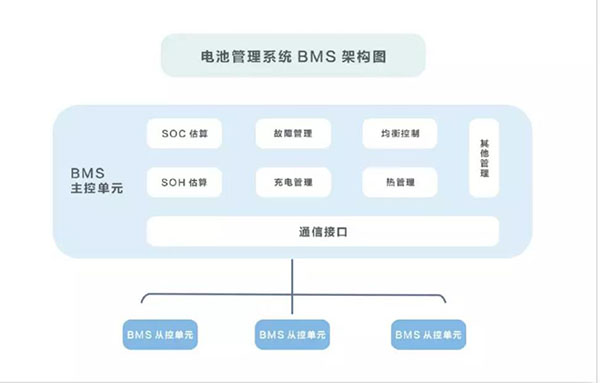 BMS電池管理系統(tǒng)